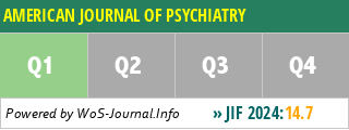 AMERICAN JOURNAL OF PSYCHIATRY - WoS Journal Info