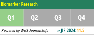 Biomarker Research - WoS Journal Info