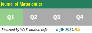 Journal of Materiomics - WoS Journal Info