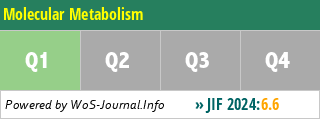 Molecular Metabolism - WoS Journal Info