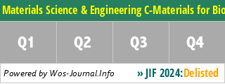 Materials Science & Engineering C-Materials for Biological Applications - WoS Journal Info