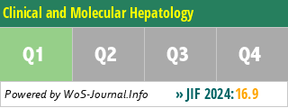 Clinical and Molecular Hepatology - WoS Journal Info