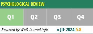 PSYCHOLOGICAL REVIEW - WoS Journal Info