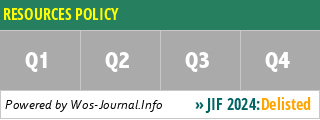 RESOURCES POLICY - WoS Journal Info