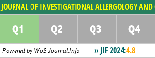 JOURNAL OF INVESTIGATIONAL ALLERGOLOGY AND CLINICAL IMMUNOLOGY - WoS Journal Info