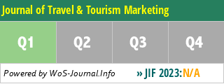 Journal of Travel & Tourism Marketing - WoS Journal Info