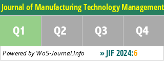 Journal of Manufacturing Technology Management - WoS Journal Info