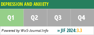 DEPRESSION AND ANXIETY - WoS Journal Info
