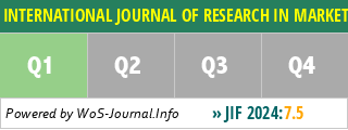 INTERNATIONAL JOURNAL OF RESEARCH IN MARKETING - WoS Journal Info