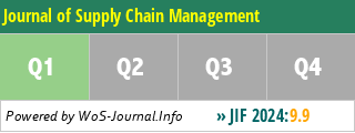 Journal of Supply Chain Management - WoS Journal Info