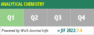 ANALYTICAL CHEMISTRY - WoS Journal Info