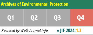 Archives of Environmental Protection - WoS Journal Info