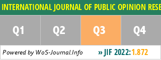 INTERNATIONAL JOURNAL OF PUBLIC OPINION RESEARCH - WoS Journal Info