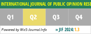 INTERNATIONAL JOURNAL OF PUBLIC OPINION RESEARCH - WoS Journal Info