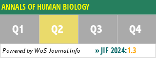 ANNALS OF HUMAN BIOLOGY - WoS Journal Info