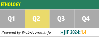 ETHOLOGY - WoS Journal Info
