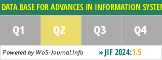 DATA BASE FOR ADVANCES IN INFORMATION SYSTEMS - WoS Journal Info