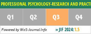 PROFESSIONAL PSYCHOLOGY-RESEARCH AND PRACTICE - WoS Journal Info