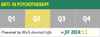 ARTS IN PSYCHOTHERAPY - WoS Journal Info