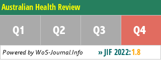 Australian Health Review - WoS Journal Info