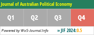Journal of Australian Political Economy - WoS Journal Info