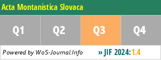 Acta Montanistica Slovaca - WoS Journal Info