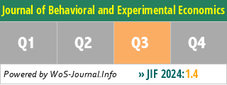 Journal of Behavioral and Experimental Economics - WoS Journal Info