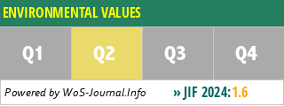 ENVIRONMENTAL VALUES - WoS Journal Info
