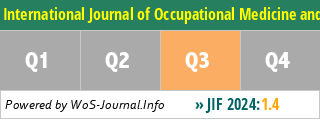 International Journal of Occupational Medicine and Environmental Health - WoS Journal Info