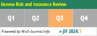 Geneva Risk and Insurance Review - WoS Journal Info