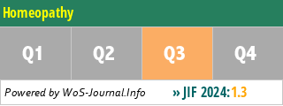 Homeopathy - WoS Journal Info