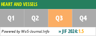 HEART AND VESSELS - WoS Journal Info