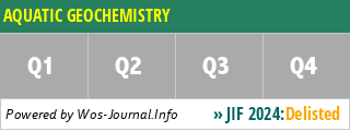 AQUATIC GEOCHEMISTRY - WoS Journal Info