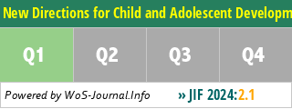 New Directions for Child and Adolescent Development - WoS Journal Info