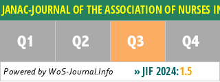 JANAC-JOURNAL OF THE ASSOCIATION OF NURSES IN AIDS CARE - WoS Journal Info