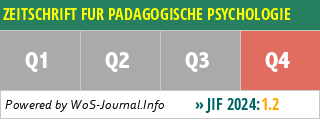 ZEITSCHRIFT FUR PADAGOGISCHE PSYCHOLOGIE - WoS Journal Info