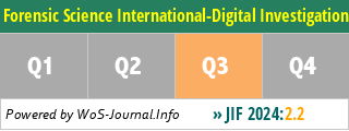 Forensic Science International-Digital Investigation - WoS Journal Info