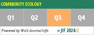COMMUNITY ECOLOGY - WoS Journal Info