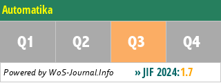 Automatika - WoS Journal Info
