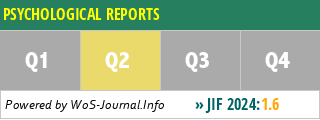 PSYCHOLOGICAL REPORTS - WoS Journal Info