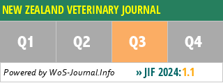 NEW ZEALAND VETERINARY JOURNAL - WoS Journal Info