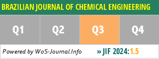 BRAZILIAN JOURNAL OF CHEMICAL ENGINEERING - WoS Journal Info