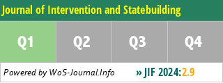 Journal of Intervention and Statebuilding - WoS Journal Info