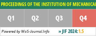 PROCEEDINGS OF THE INSTITUTION OF MECHANICAL ENGINEERS PART H-JOURNAL OF ENGINEERING IN MEDICINE - WoS Journal Info