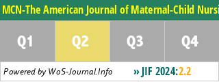 MCN-The American Journal of Maternal-Child Nursing - WoS Journal Info