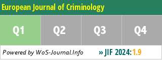 European Journal of Criminology - WoS Journal Info