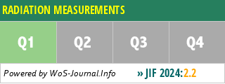 RADIATION MEASUREMENTS - WoS Journal Info