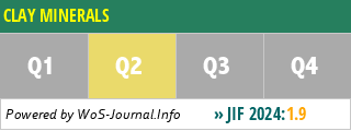 CLAY MINERALS - WoS Journal Info