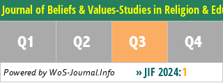 Journal of Beliefs & Values-Studies in Religion & Education - WoS Journal Info