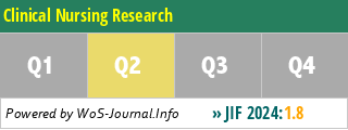 Clinical Nursing Research - WoS Journal Info
